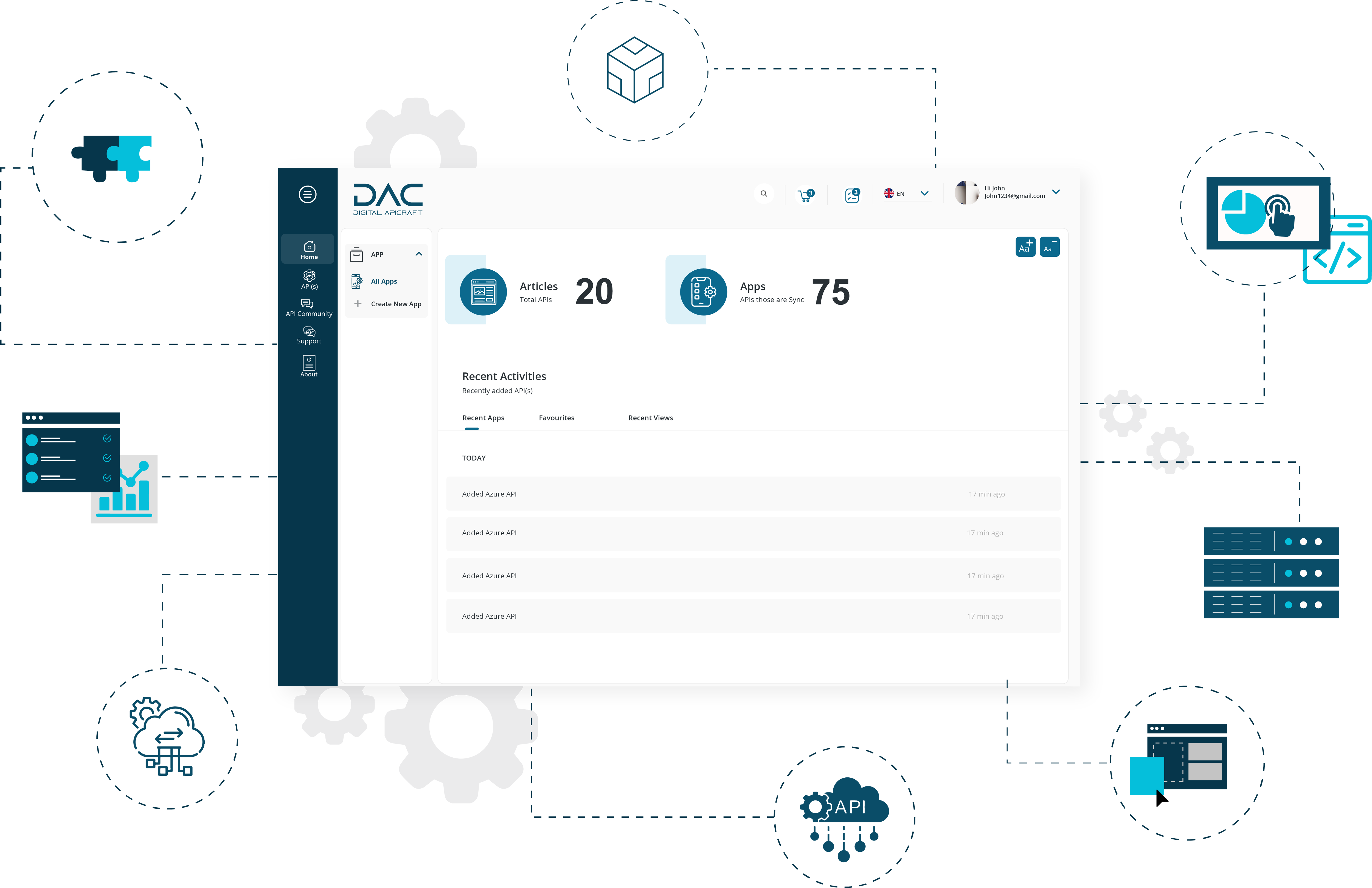 Digital Api Craft GDM | Digital Api